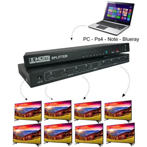Com o Distribuidor 1x8 HDMI Splitter, você pode usar uma única fonte de HDMI e conectar múltiplas saidas HDMI