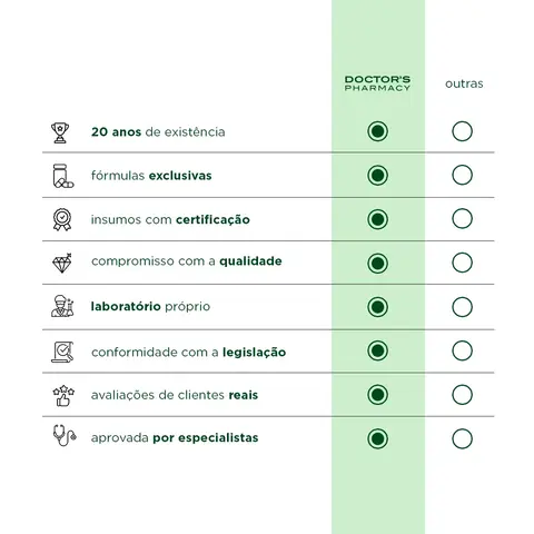 Kit Hidratação Facial