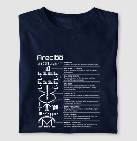 Arecibo Message