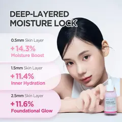 Sérum Reconstructores de Ceramidas Ample:N Ceramide Shot Ampoule (50 ml) – Coreana Cosmetics - tienda en línea
