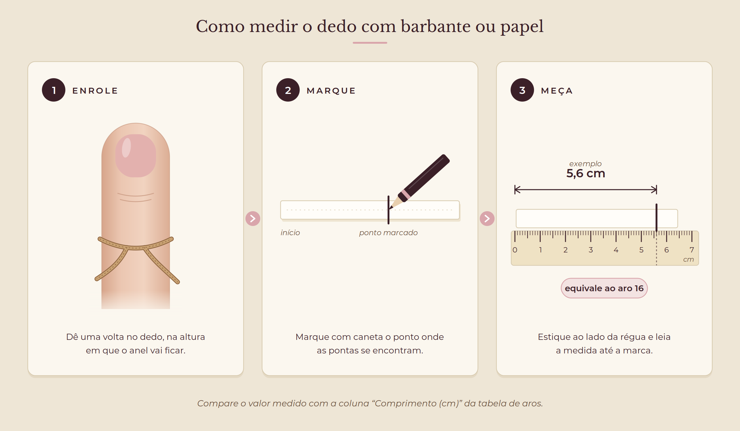 Passo a passo para medir o dedo com barbante ou papel: enrole, marque o ponto de encontro e meça na régua