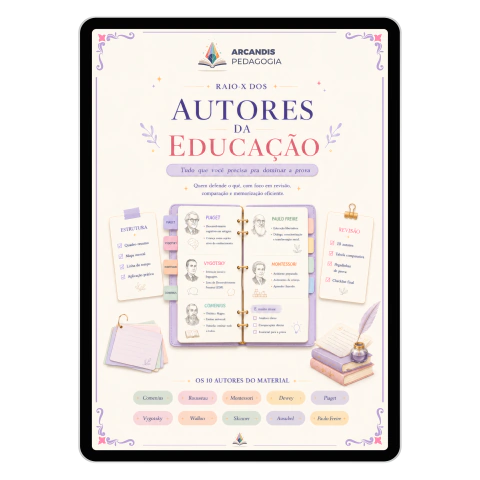Infográfico educativo sobre os principais autores da educação com resumo das teorias de Piaget, Paulo Freire, Vygotsky, Montessori e Comenius, incluindo estrutura e dicas de revisão.