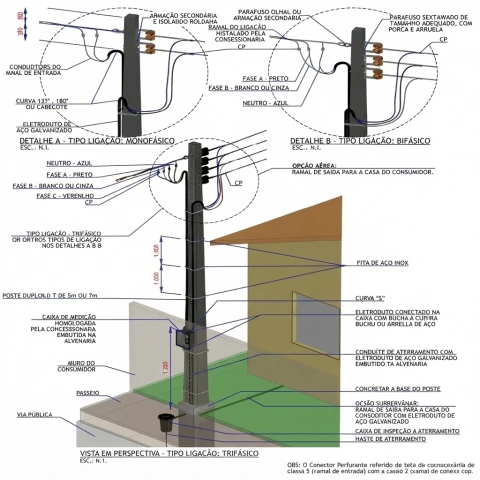 Manual de Elaboração de Projetos Elétricos em Baixa Tensão