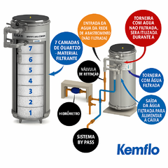 Filtro para Água Potável Retrolavável Mediterrâneo 3,0 m³/h – Inox 316 com Válvula Automática - Kemflo 
