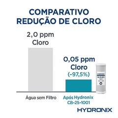 Filtro de Carvão Ativado Hydronix CB-25-1001 10" × 2 ½" | 1 µm | Certificado NSF 42 - loja online