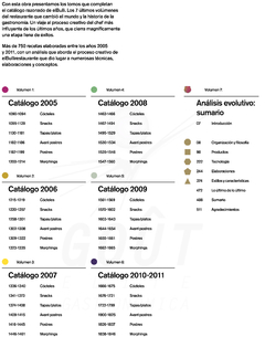 EL BULLI 2005-2011 (idioma Español) 7 VOLUMENES - ¡¡NOVEDAD!! en internet