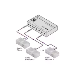 KRAMER 105A Distribuidor Amplificador 1:5 Audio Estéreo - comprar en línea