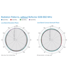 WILSONPRO / WEBOOST Antena Omnidireccional de Bajo Perfil Ultra Delgada/ Cubre Bandas de Celular 5G, 4G, 3G y WiFi de 608 a 2700 MHz/ Ganancia de 4 dBi /6 dBi 314-407 on internet