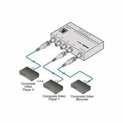 KRAMER 4x1VB Selector Mecánico 4x1 Vídeo Compuesto - comprar en línea