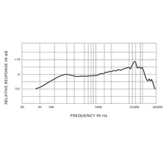 Shure 55SH Series II - Micrófono icónico Unidyne dinámico para voz - Calidad de sonido profesional y diseño clásico