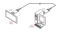 KRAMER 610R/T Extensor DVI de Ultra–alcance sobre Fibra MM - comprar en línea