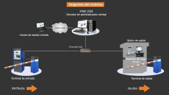 PARKTRON CCST209 - Estación de cobro manual para chipcoin / Incluye software, lector con conexion USB, miniprinter, cajón para efectivo, NO INCLUYE PC on internet