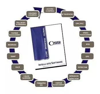 Estación de trabajo Adicional. MOD: SFTCWS001