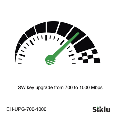 Siklu Actualización de velocidad de 700 mbps a 1000 mbps para equipo EtherHaul-1200TX MOD: EH-UPG-700-1000