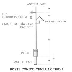 SYSCOM Radioteléfono de emergencia en VHF, incluye transceptor de 50 Watts (Basado en radios KENWOOD Serie 302). MOD: EMERTEL-45V