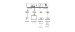 KRAMER FC-7P Interfaz de Control PoE de 2 puertos Multi–Función GPIO/Rele - buy online