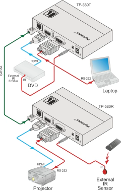 KRAMER TP-580R Receptor HDMI 4K60 4:2:0 HDCP 2.2 con RS–232 e IR sobre HDBaseT de Largo Alcance - comprar en línea