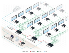 KRAMER TP-580Rxr Receptor HDMI 4K60 4:2:0 HDCP 2.2 con RS–232 e IR sobre HDBaseT — Rango Extendido - La Mejor Opcion by Creative Planet