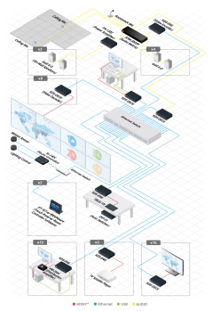 KRAMER VM-2Hxl Distribuidor Amplificador 1:2 HDMI on internet