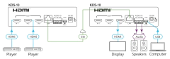 KRAMER KDS-10 4K60 4:4:4 Dual Stream Transceiver on internet