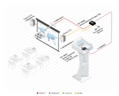 KRAMER TBUS-10xl Solución Multi–Conexión Modular para Montaje en Mesa — Tapa Retractil Manual - La Mejor Opcion by Creative Planet