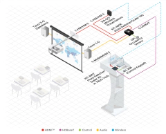 KRAMER TBUS-10xl Solución Multi–Conexión Modular para Montaje en Mesa — Tapa Retractil Manual en internet