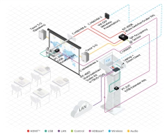 KRAMER TBUS-10xl Solución Multi–Conexión Modular para Montaje en Mesa — Tapa Retractil Manual - comprar en línea