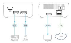 KRAMER VIA GO² Solución de presentación inalámbrica 4K compacta y segura - tienda en línea