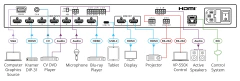 KRAMER VP-550X 10–Input 4K HDR HDMI Presentation Switcher/Scaler - comprar en línea