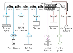 KRAMER VS-411XS 4x1 4K HDR HDMI Intelligent Auto Switcher en internet