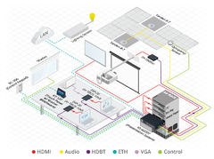 KRAMER VS-622DT All–in–One Presentation System with 6x2 4K60 4:2:0 HDMI/HDBaseT Matrix Switching, Control Gateway, PoE, Power Amplifier & Maestro Room Automation - La Mejor Opcion by Creative Planet