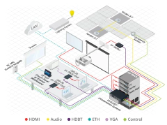 KRAMER TBUS-10xl Solución Multi–Conexión Modular para Montaje en Mesa — Tapa Retractil Manual