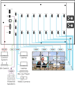 KRAMER VW-16 4X4 Video Wall Driver - La Mejor Opcion by Creative Planet