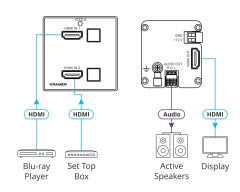 KRAMER WP-211X 2x1 4K HDR HDMI Wall–Plate Auto Switcher - La Mejor Opcion by Creative Planet