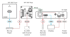 KRAMER WP-789T Transmisor 1 — Gang en formato Wall plate con aceptador de PoE para señales 4K60 4: 2: 0 HDMI con RS — 232 e IR sobre HDBaseT de largo alcance - La Mejor Opcion by Creative Planet