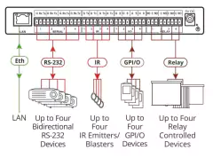KRAMER SL-240C Controlador Maestro de Sala Compacto de 16 puertos con PoE - comprar en línea