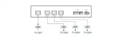 KRAMER VM-3DT DA 1:3 HDBaseT de Largo Alcance 4K60 4:2:0 - comprar en línea