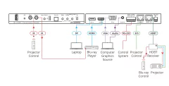 KRAMER VP-428H2 Selector Automático/Escalador con entradas Displayport, HDMI y VGA. Proporciona alimentación PoE sobre HDBaseT. Compatible con entrada 4K60 4:4:4 HDCP 2.2 - buy online