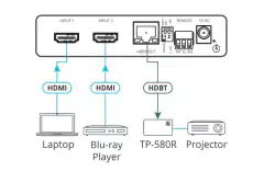 KRAMER VS-21DT VS — 21DT es un selector automático 2x1 para señales HDMI 4K60 4: 2: 0 y HDCP 2.2 sobre HDBaseT - comprar en línea