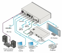 KRAMER VS-611DT Selector Automático 6x1:2 HDMI 4K60 4:2:0 HDMI/HDBaseT PoE sobre HDBaseT - buy online