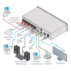 KRAMER VS-62DT Matriz de Conmutación 6x2 4K60 4:2:0 HDMI/HDBaseT PoE - buy online