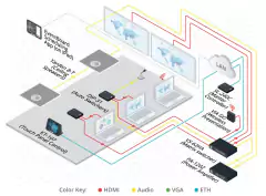 KRAMER SL-240C Controlador Maestro de Sala Compacto de 16 puertos con PoE en internet