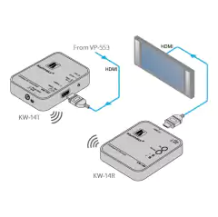 KRAMER KW-14T Transmisor Inalámbrico HD - comprar en línea