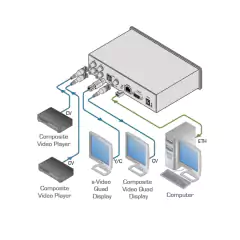 KRAMER PIP-4 Insertador de imagen PIP de 4 Señales de Video Compuesto - comprar en línea