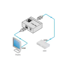 KRAMER PT-1C Procesador HDMI 4K HDR EDID - comprar en línea