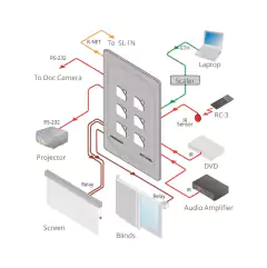 KRAMER RC-43SL Teclado Numérico de Control por Ethernet Sensible al Tacto de Sala con 6 Botones - comprar en línea