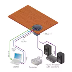 Image of KRAMER RTBUS-11 Solución Redonda Múltiples Conexiones de Montaje en Mesa — Tapa Neumática