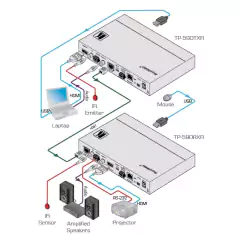 KRAMER TP-590RXR Receptor PoE de HDMI 4K60 4:2:0 con USB, Ethernet, RS–232, IR y Extracción de Audio Estéreo sobre HDBaseT 2.0 en internet