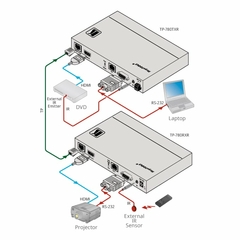 KRAMER TP-780Txr Transmisor HDMI 4K60 4:2:0 HDCP 2.2 PoE sobre HDBaseT con RS–232 e IR - buy online