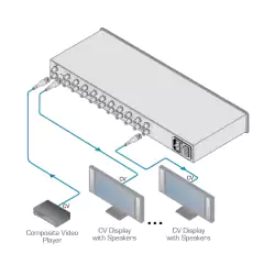 KRAMER VM-1021N Distribuidor Amplificador 1:20 Vídeo Compuesto/SDI - comprar en línea
